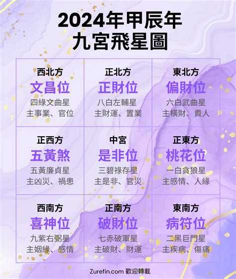 九宮飛星2021|2021年九宮飛星圖及風水方位吉兇